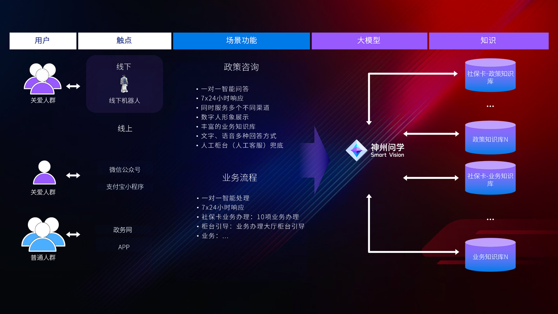 918������(�й���)����