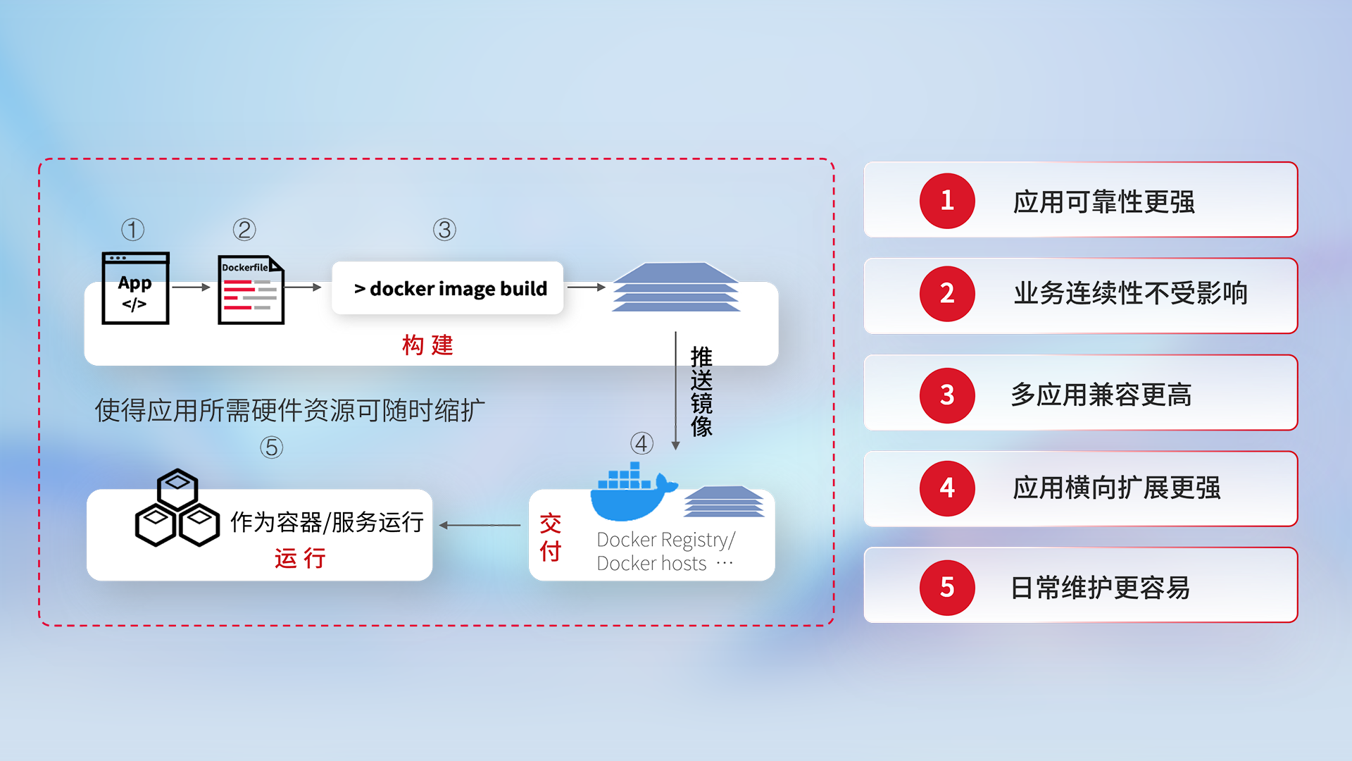 918������(�й���)����